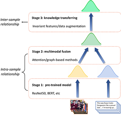 I2SRM: Intra- and Inter-Sample Relationship Modeling for Multimodal
  Information Extraction