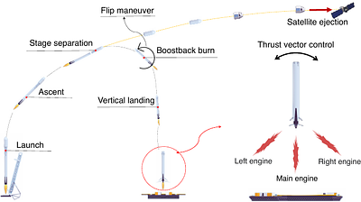 Realizing Stabilized Landing for Computation-Limited Reusable Rockets: A
  Quantum Reinforcement Learning Approach