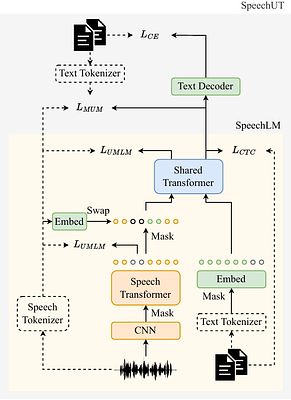 Few-Shot Spoken Language Understanding via Joint Speech-Text Models