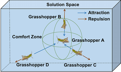UAV Swarm-enabled Collaborative Secure Relay Communications with
  Time-domain Colluding Eavesdropper