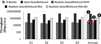 Swordfish: A Framework for Evaluating Deep Neural Network-based
  Basecalling using Computation-In-Memory with Non-Ideal Memristors