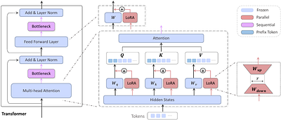 TAIL: Task-specific Adapters for Imitation Learning with Large
  Pretrained Models