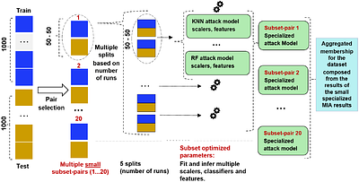 Improved Membership Inference Attacks Against Language Classification
  Models