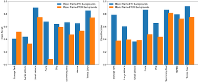 Impact of Label Types on Training SWIN Models with Overhead Imagery