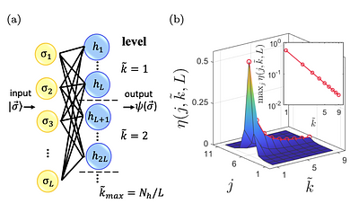 Efficiency of neural-network state representations of one-dimensional
  quantum spin systems