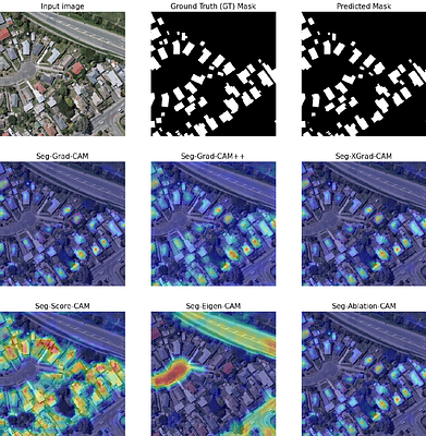 Extending CAM-based XAI methods for Remote Sensing Imagery Segmentation