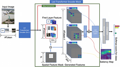 ViT-ReciproCAM: Gradient and Attention-Free Visual Explanations for
  Vision Transformer