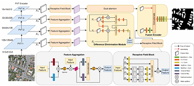 Feature Aggregation Network for Building Extraction from High-resolution
  Remote Sensing Images