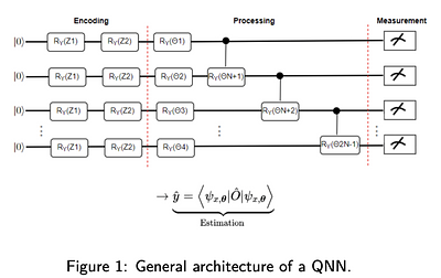 Quantum classical hybrid neural networks for continuous variable
  prediction