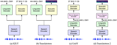 DASpeech: Directed Acyclic Transformer for Fast and High-quality
  Speech-to-Speech Translation