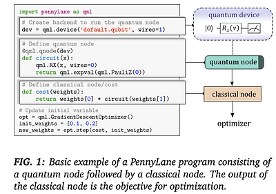 PennyLane: Automatic differentiation of hybrid quantum-classical  computations