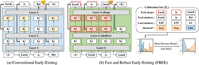 Fast and Robust Early-Exiting Framework for Autoregressive Language
  Models with Synchronized Parallel Decoding