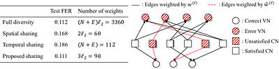 Boosting Learning for LDPC Codes to Improve the Error-Floor Performance