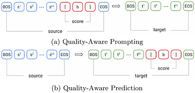 Quality Control at Your Fingertips: Quality-Aware Translation Models