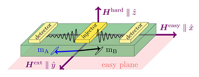 Micromagnetic study of spin transport in easy-plane antiferromagnetic
  insulators