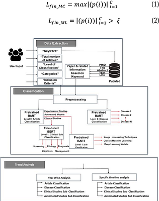 Using Large Language Models to Automate Category and Trend Analysis of
  Scientific Articles: An Application in Ophthalmology
