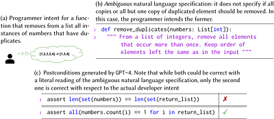 Formalizing Natural Language Intent into Program Specifications via
  Large Language Models