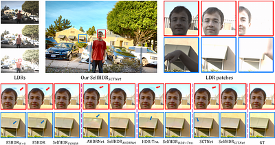 Self-Supervised High Dynamic Range Imaging with Multi-Exposure Images in
  Dynamic Scenes