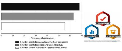 Signaling the trustworthiness of science