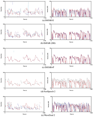 DiffAR: Denoising Diffusion Autoregressive Model for Raw Speech Waveform
  Generation