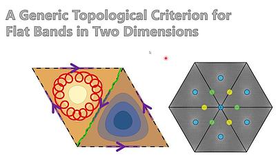 A Generic Topological Criterion for Flat Bands in Two Dimensions