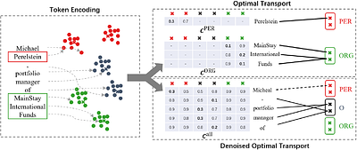 MProto: Multi-Prototype Network with Denoised Optimal Transport for
  Distantly Supervised Named Entity Recognition
