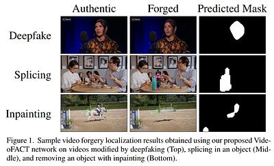 VideoFACT: Detecting Video Forgeries Using Attention, Scene Context, and
  Forensic Traces