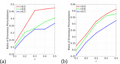 Condition numbers in multiview geometry, instability in relative pose
  estimation, and RANSAC
