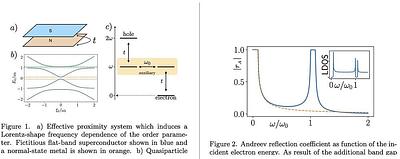 Dark Andreev States in Superconductors