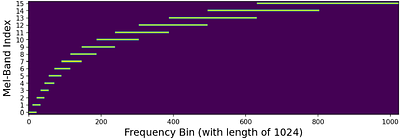 Mel-Band RoFormer for Music Source Separation