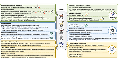 Mol-Instructions: A Large-Scale Biomolecular Instruction Dataset for
  Large Language Models