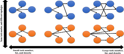 μ-DDRL: A QoS-Aware Distributed Deep Reinforcement Learning
  Technique for Service Offloading in Fog computing Environments