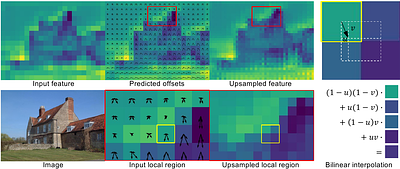 Learning to Upsample by Learning to Sample