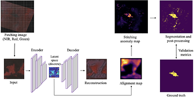 Burnt area extraction from high-resolution satellite images based on
  anomaly detection