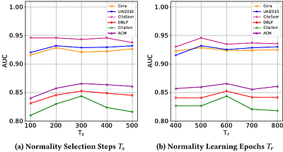 Normality Learning-based Graph Anomaly Detection via Multi-Scale
  Contrastive Learning