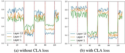 BA-MoE: Boundary-Aware Mixture-of-Experts Adapter for Code-Switching
  Speech Recognition