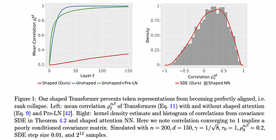 The Shaped Transformer: Attention Models in the Infinite Depth-and-Width  Limit
