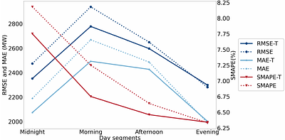Electricity Demand Forecasting through Natural Language Processing with
  Long Short-Term Memory Networks