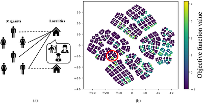 Migrant Resettlement by Evolutionary Multi-objective Optimization