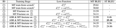 An Empirical Study of Consistency Regularization for End-to-End
  Speech-to-Text Translation