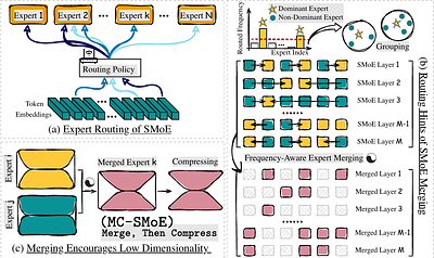 Merge, Then Compress: Demystify Efficient SMoE with Hints from Its
  Routing Policy