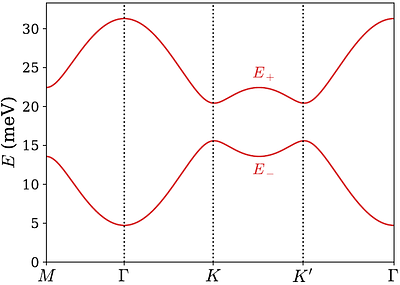 Tunable topological magnon-polaron states and anomalous Hall phenomena  in two-dimensional ferromagnetic insulators