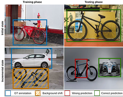 MultIOD: Rehearsal-free Multihead Incremental Object Detector