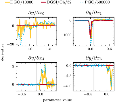 Smoothing Methods for Automatic Differentiation Across Conditional
  Branches
