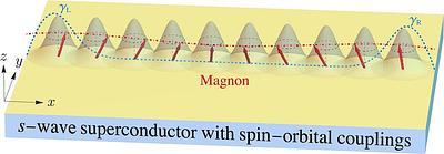 Majorana-Magnon Interactions in Topological Shiba Chains