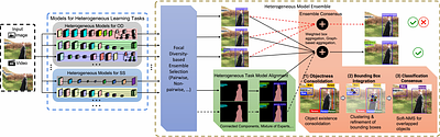 Exploring Model Learning Heterogeneity for Boosting Ensemble Robustness
