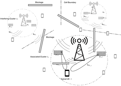 Performance Analysis of RIS-assisted MIMO-OFDM Cellular Networks Based
  on Matern Cluster Processes