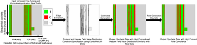 NetDiffusion: Network Data Augmentation Through Protocol-Constrained
  Traffic Generation