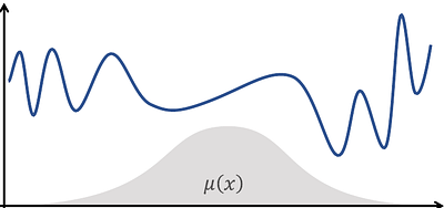 Efficient Agnostic Learning with Average Smoothness