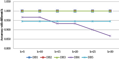 Top-k contrast order-preserving pattern mining for time series
  classification